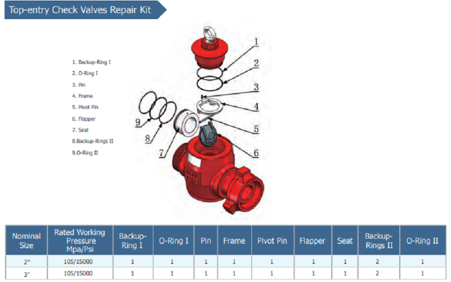 上盖单向阀修理包.png 上盖单向阀修理包.png