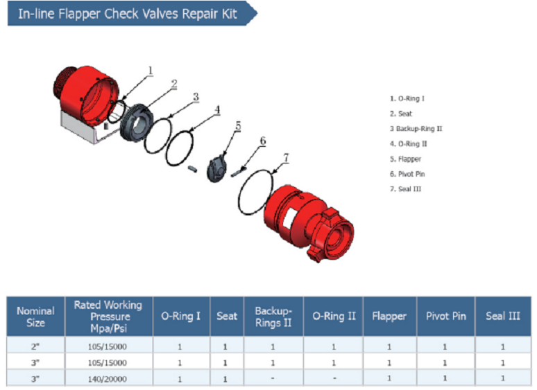 直线挡板单向阀修理包.png 直线挡板单向阀修理包.png