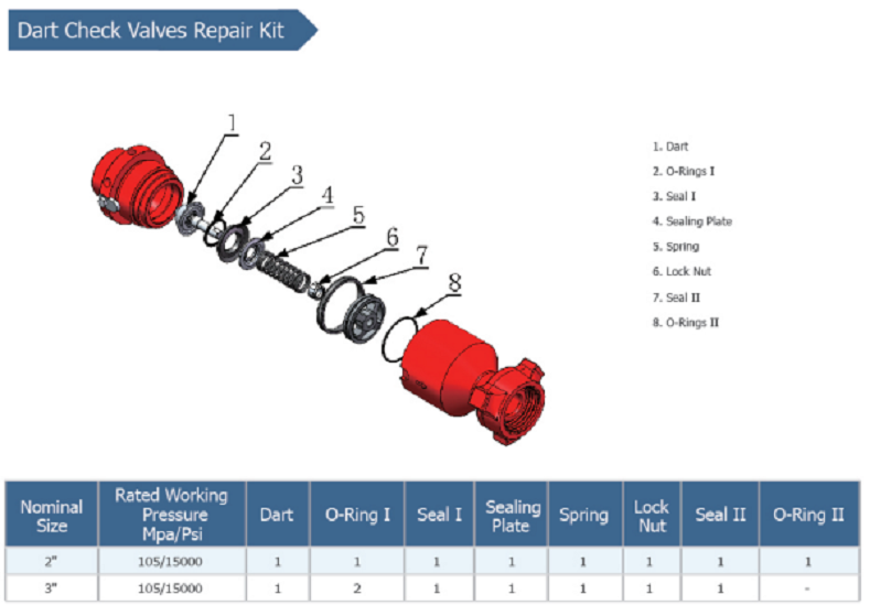 飞镖式单向阀修理包.png 飞镖式单向阀修理包.png