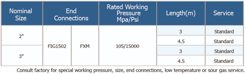 环形管汇.jpg 环形管汇.jpg